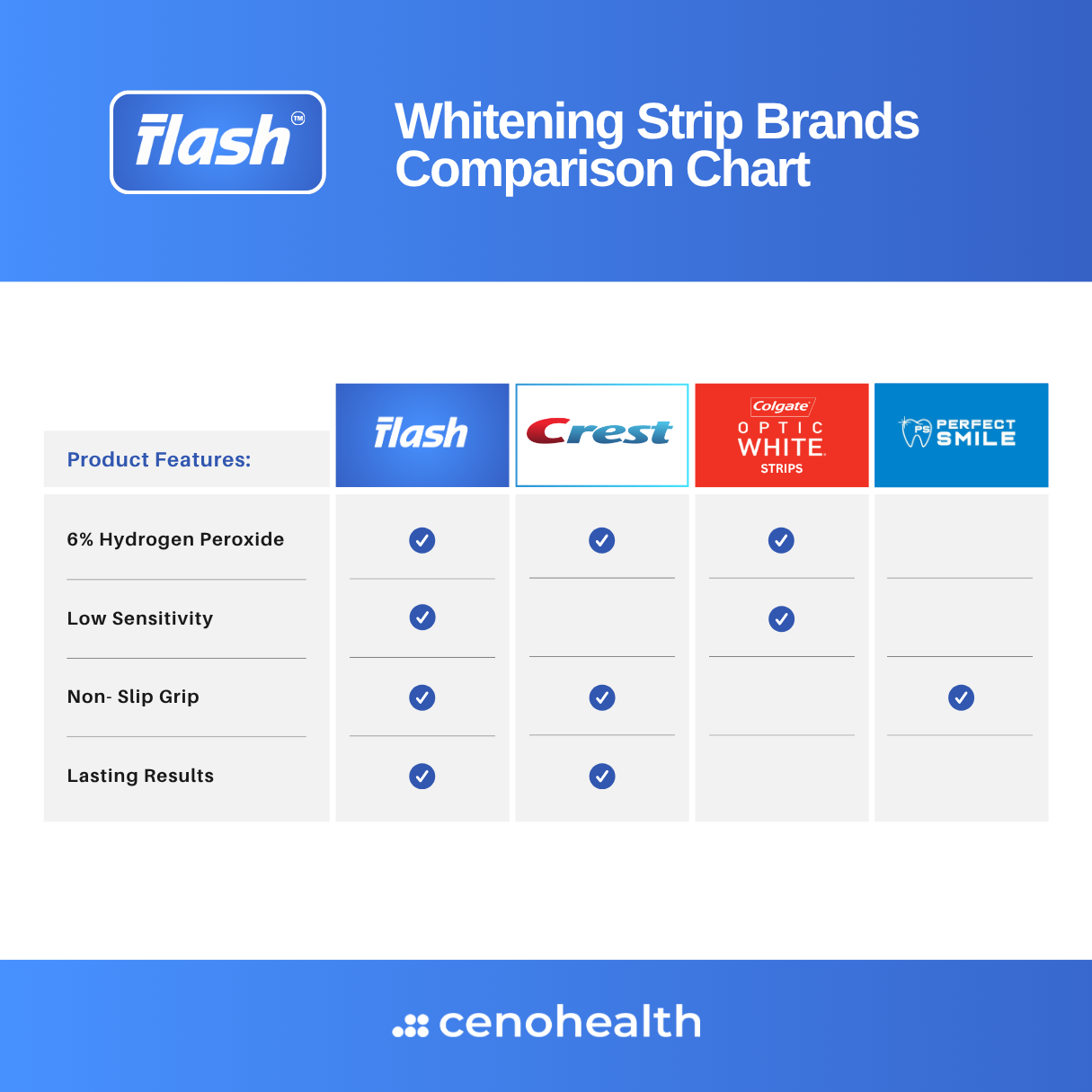Flash Teeth Whitening Strips